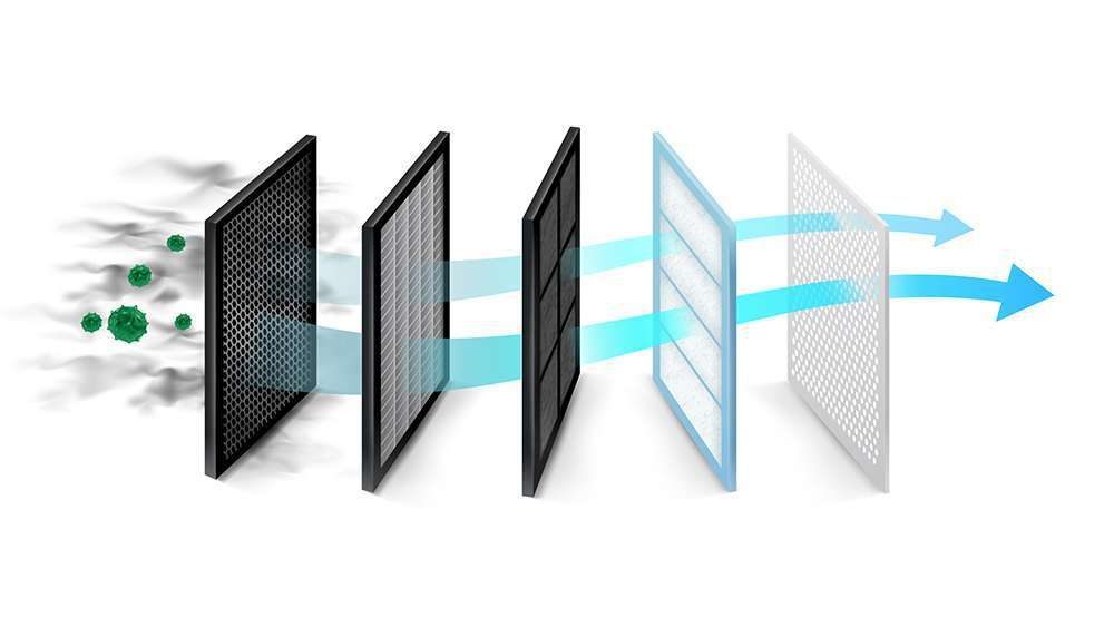 Exploring Different Types of HVAC Filters