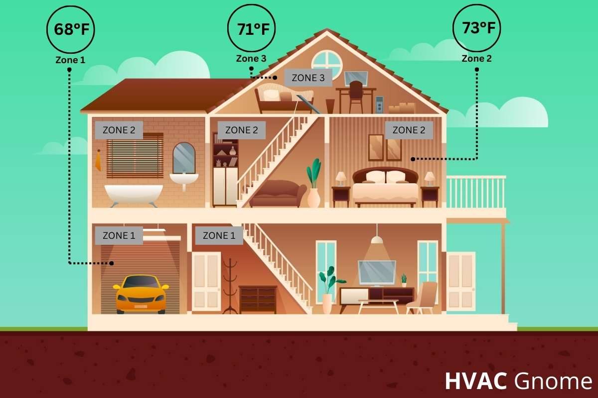 HVAC