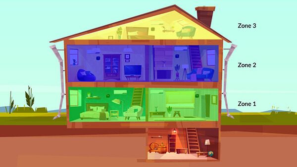 Air Conditioning Service
