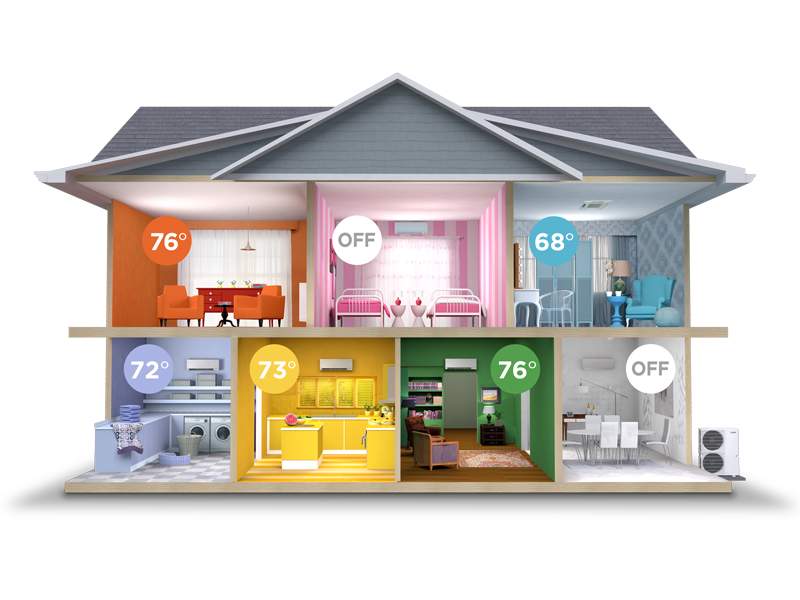 Heating and Cooling Systems