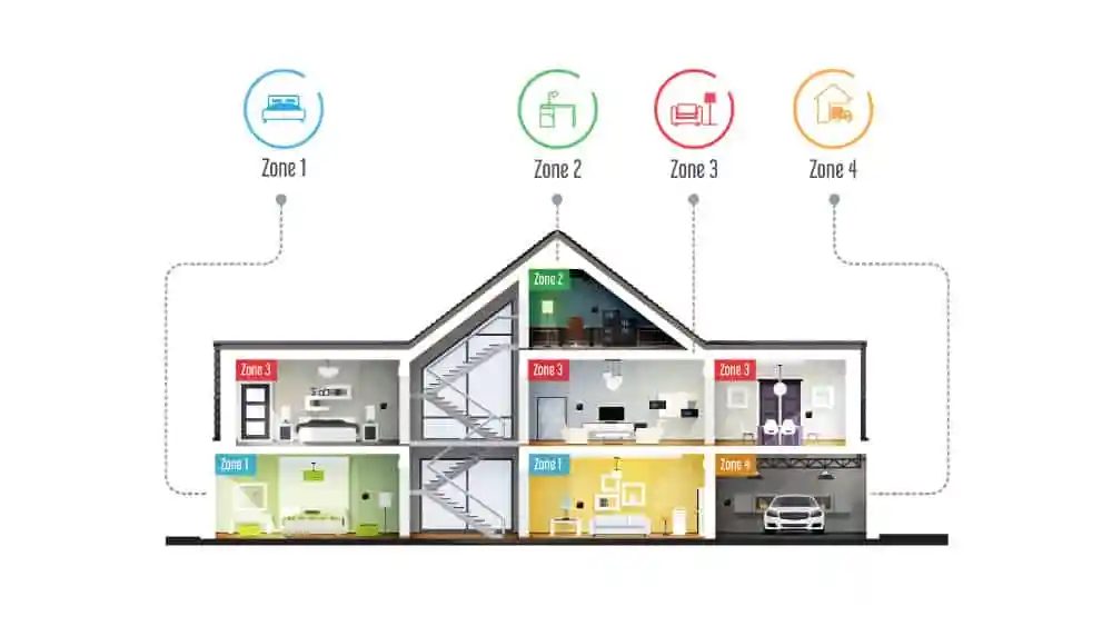Heating and Cooling Systems